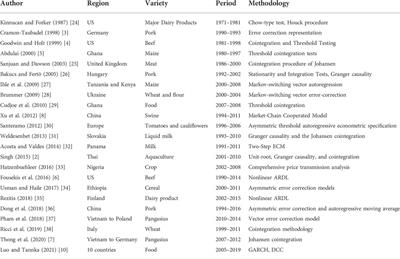 A spatial network analysis of vegetable prices based on a partial granger causality approach